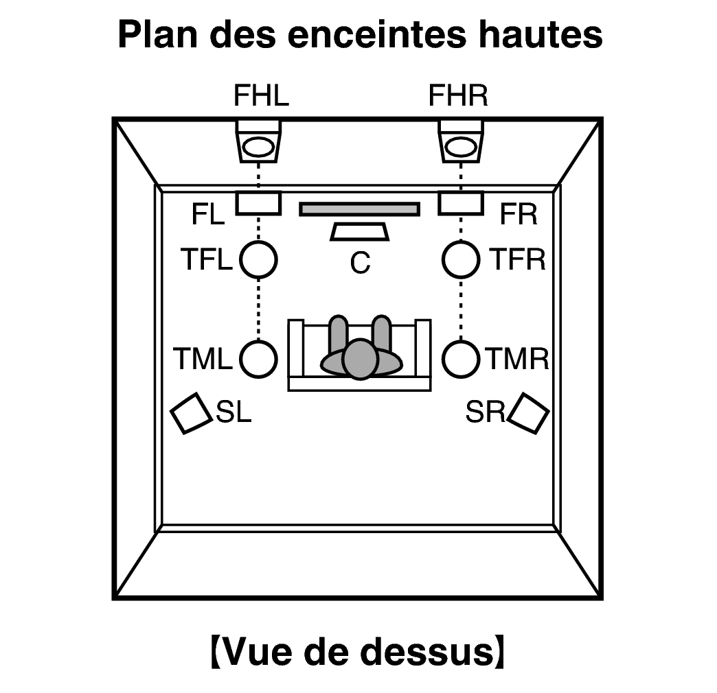 Pict SP Layout Top X2200